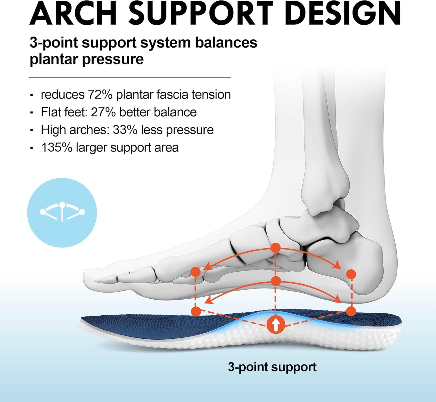 JACKSHIBO Wide Toe Box Shoes for Men Arch Support Shoes Wide Width Sneakers for Running Walking Athletic Tennis Orthopedic Plantar Fasciitis Workout with Thick Cushioned Zero Drop Sole(Navyblue)